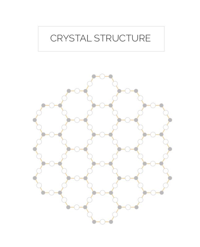 crystal structure